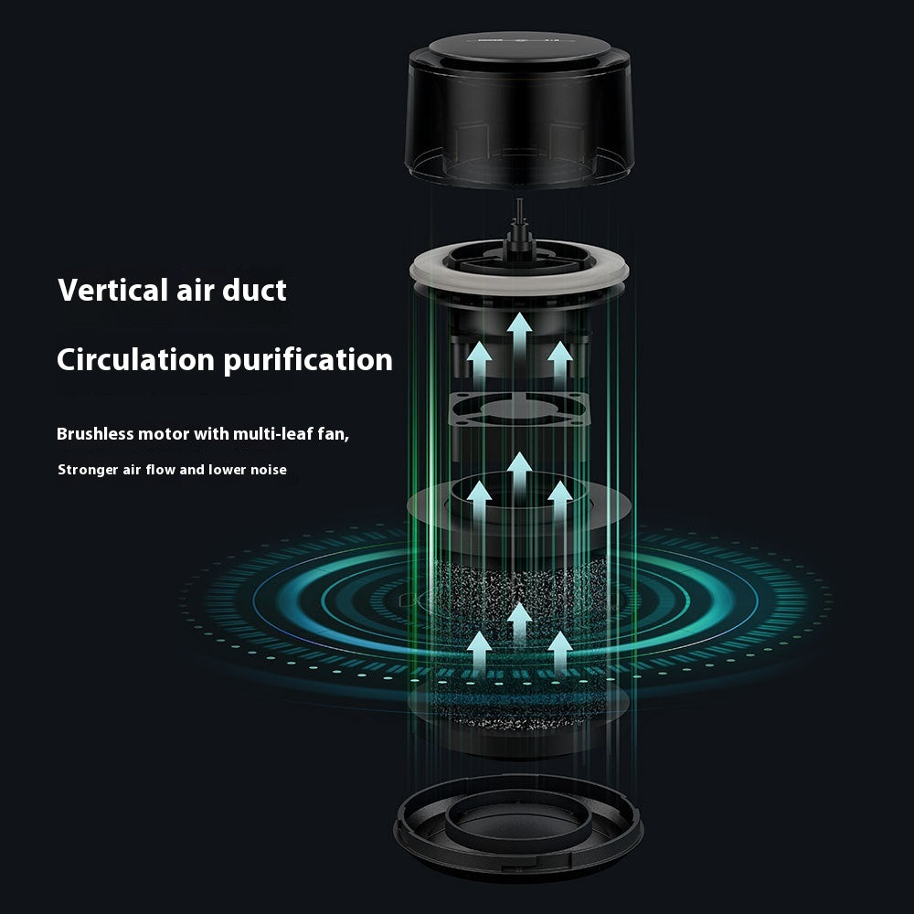 Car Air Purifier
